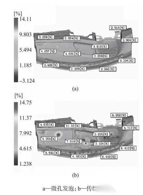 汽車儀表板骨架微孔發泡塑件的綜合性能