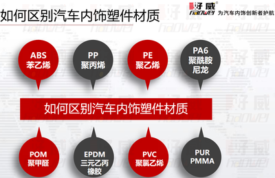 汽車內飾塑料件有哪幾種材質呢?