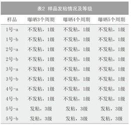 汽車內飾塑料件表面發粘現象的研究