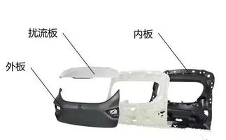 全塑尾門在汽車輕量化中的應用現狀與普及趨勢